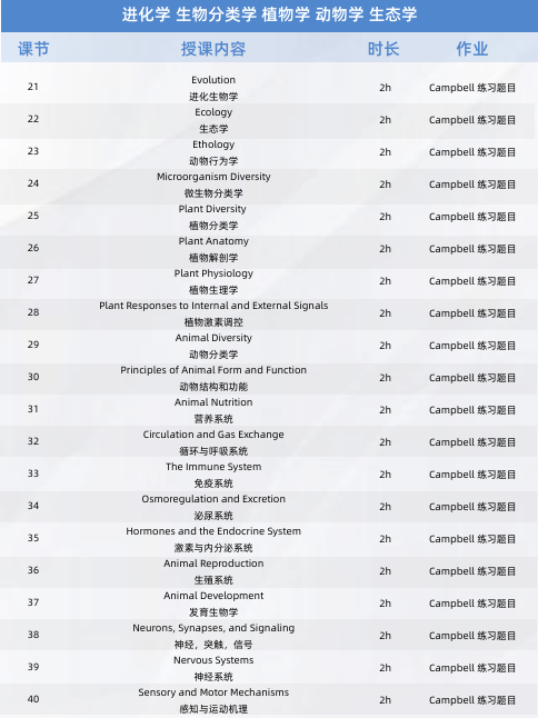 一门课通关9大国际生物奥赛？机构USABO&BBO生物竞赛直通车带你直达金奖！