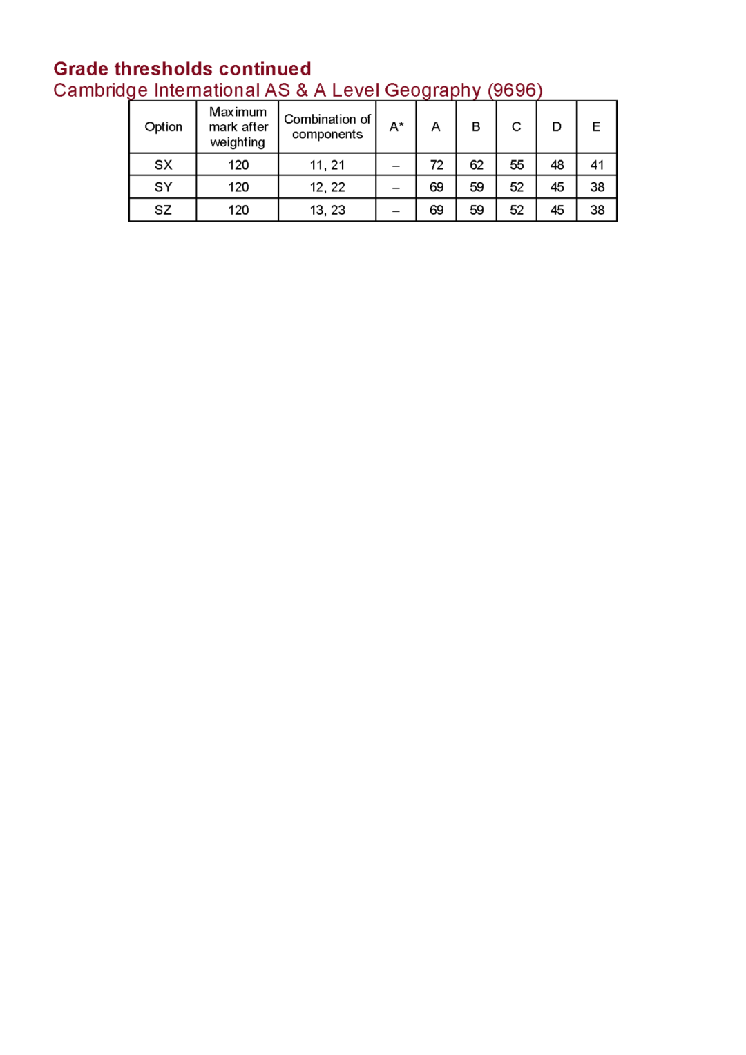 CIE10月ALevel放榜！分数线/新规/查分/2026备考最全指南