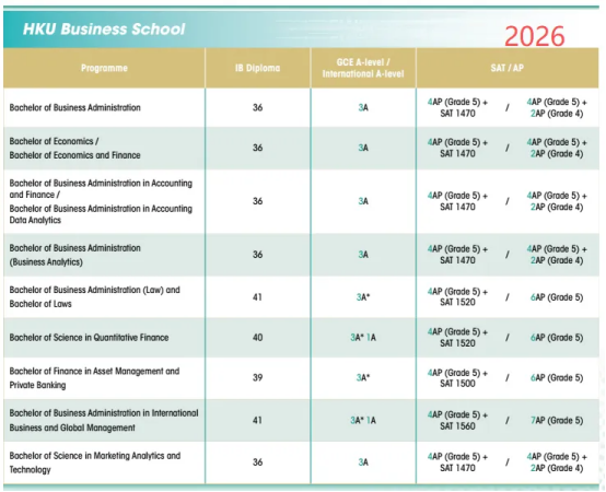 ​扩招！港大发布《2025年度招生报告》，内地学生人数创新高！