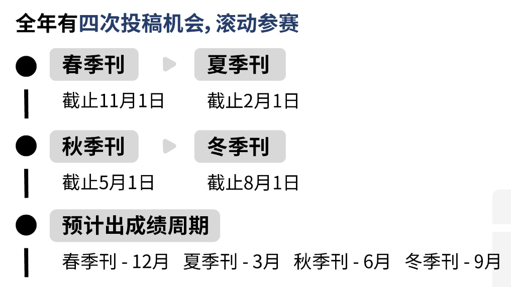 文科生必看，高含金量的国际写作竞赛推荐！