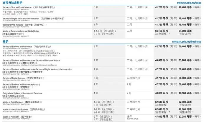 不到10万一年学费拿下世界百强大学！——世界百强大学的马来西亚分校区介绍