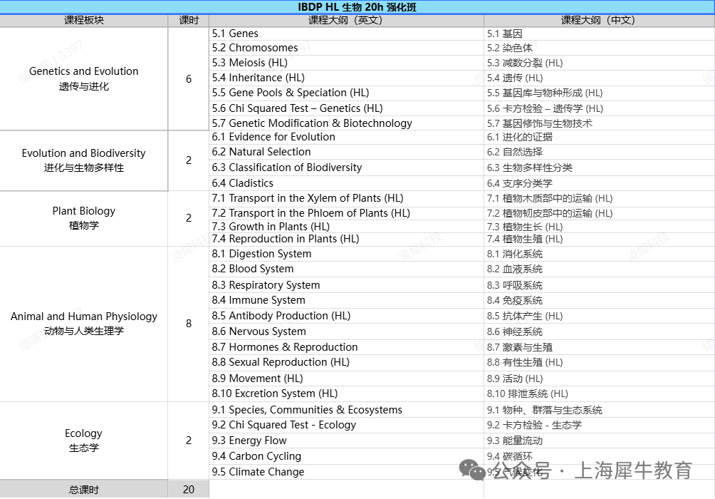 IB生物课程考试内容！IBDP生物培训课程~