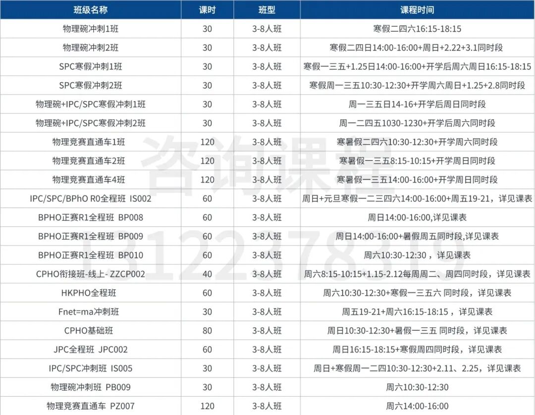 国际物理竞赛如何助力英本G5申请?国际物理竞赛培训规划 国际物理竞赛如何助力英本G5申请?国际物理竞赛培训规划