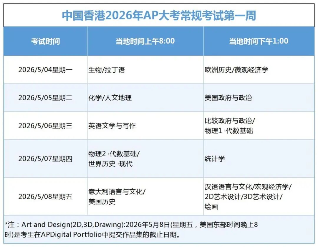 2026年香港AP逾期报名已开始~AP寒假培训课程占位中