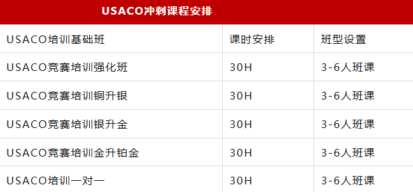 新赛季USACO竞赛新规解读！铂金选手集体降级！赛制巨变如何应对