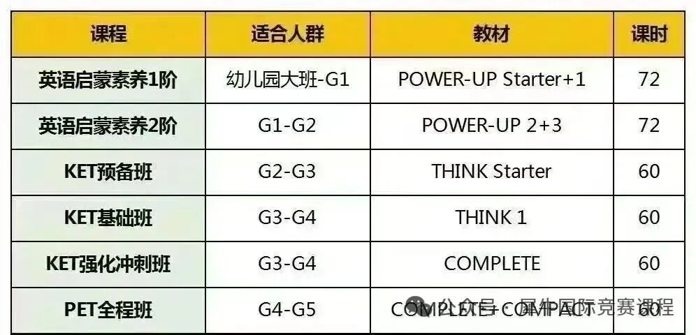 合肥科大附中自主招生AMC8竞赛、KET要多少分？科学备考路径+合肥KET/AMC8辅导，一文说清~