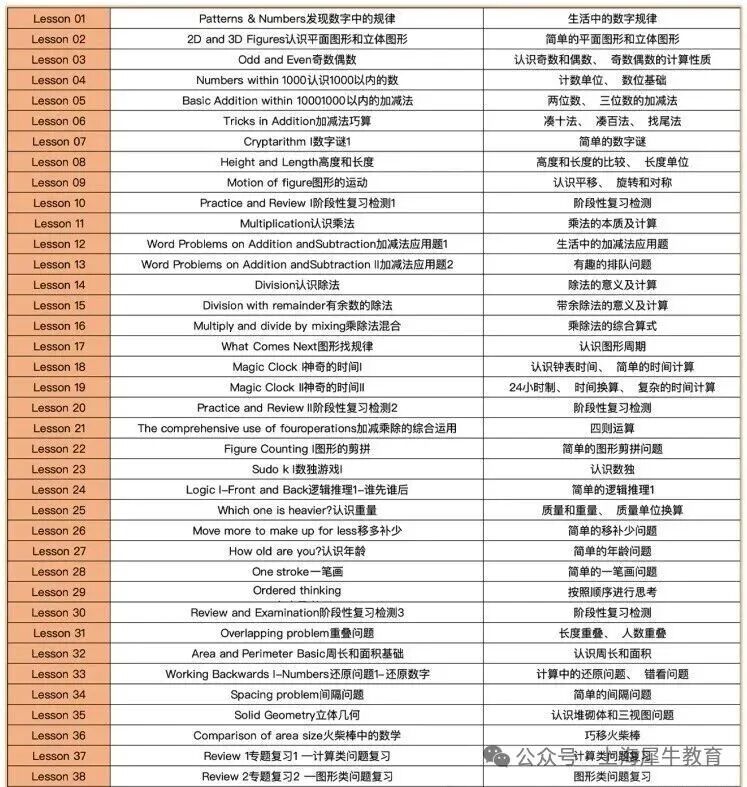 袋鼠数学竞赛：绝非“骗局”，而是低龄数学启蒙的“优势之选”，附天津袋鼠竞赛机构推荐~