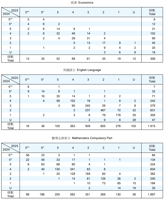 DSE可以重考，那重考效果如何呢？