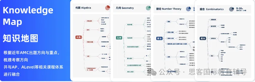 怕选错 AMC 赛事？一文看懂 AMC10/12 区别，AMC10/12真题领取