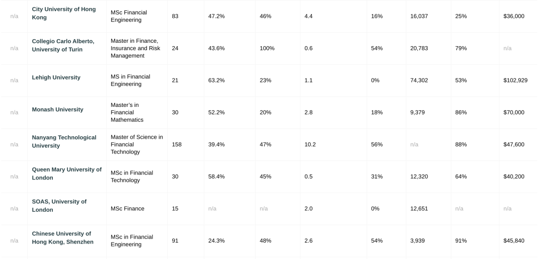 2026Risk.Net全球「量化金融」硕士排名！美国包揽前3，巴鲁克稳居第一！
