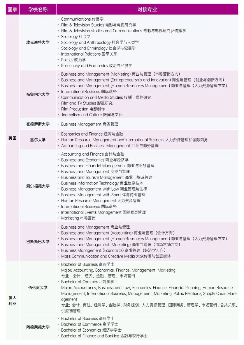 浙江1+3中外合办|浙江大学卓越计划本硕升学（英澳、新马）招生简章