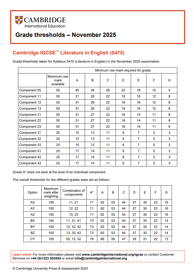 2025年CIE 11月大考IGCSE出分！各科分数线出炉，成绩不理想还能补救吗？