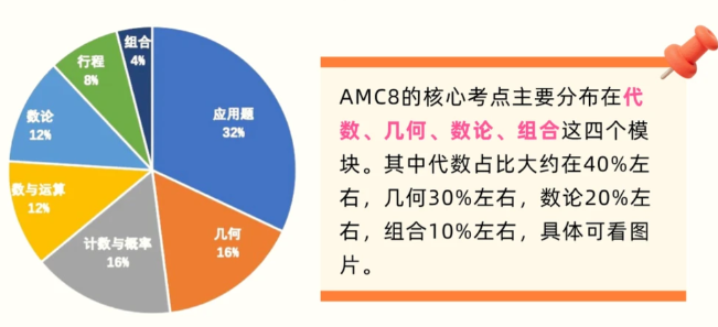 小升初关键期，数学和英语先抓哪一门？AMC8数学竞赛：全都要！