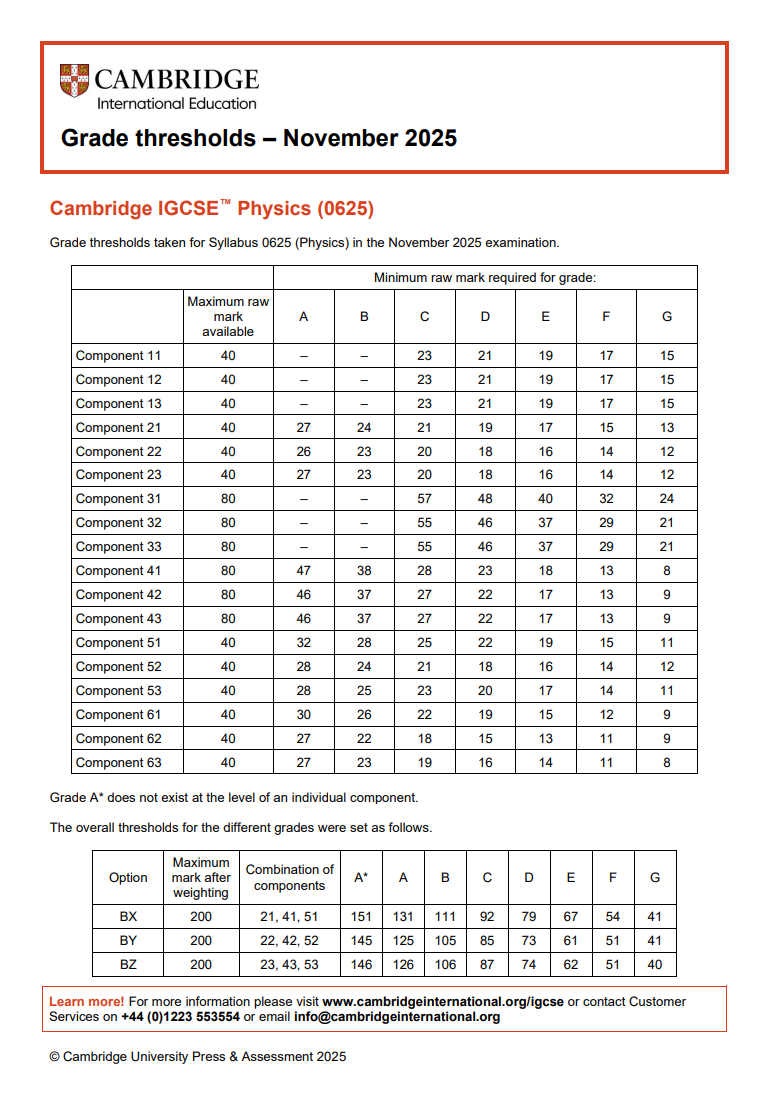 2025年10月CIE IGCSE各科分数线已出！出分后寒假该如何规划？IGCSE寒假辅导新班上线