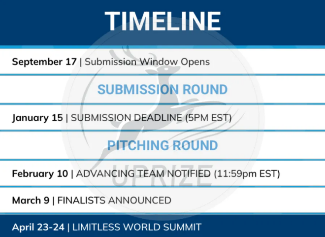 NEC，DC钻石挑战赛高含金量商科活动集合！招生官看了都想给你发offer！