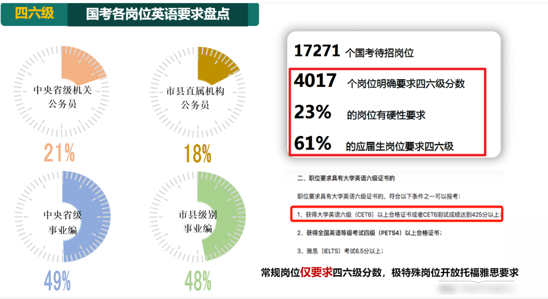 你确定了解四六级的这些用途吗？