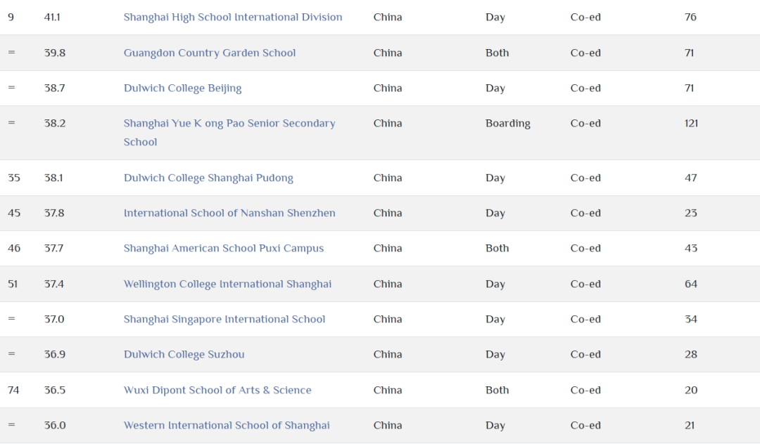 2025全球IB成绩最佳学校排名更新！中国哪些学校“杀进榜单”？