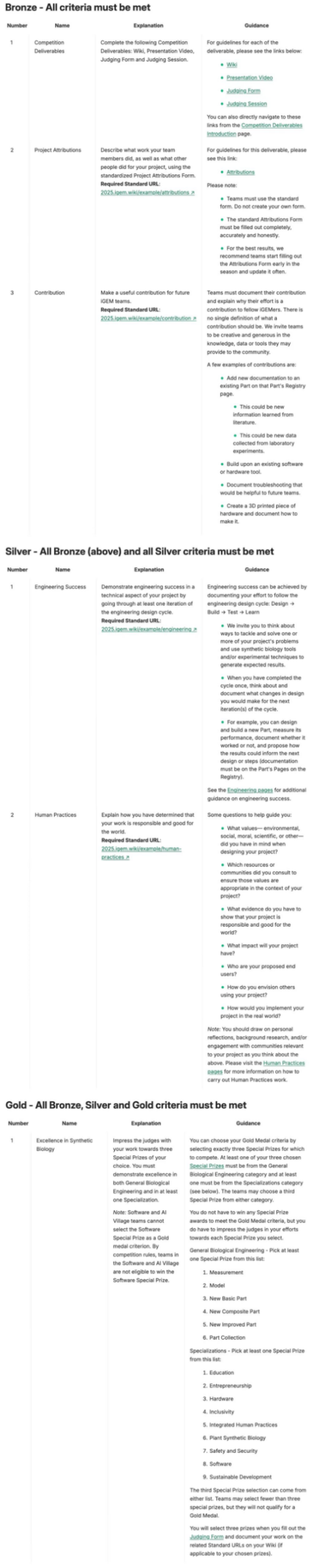 iGEM国际基因工程机器大赛：高中生科研创新的顶级舞台
