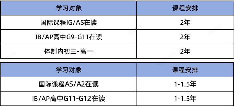 还在找冲A*的捷径？Alevel课程辅导培训早给你铺好了！机构带你摸清高分套路！