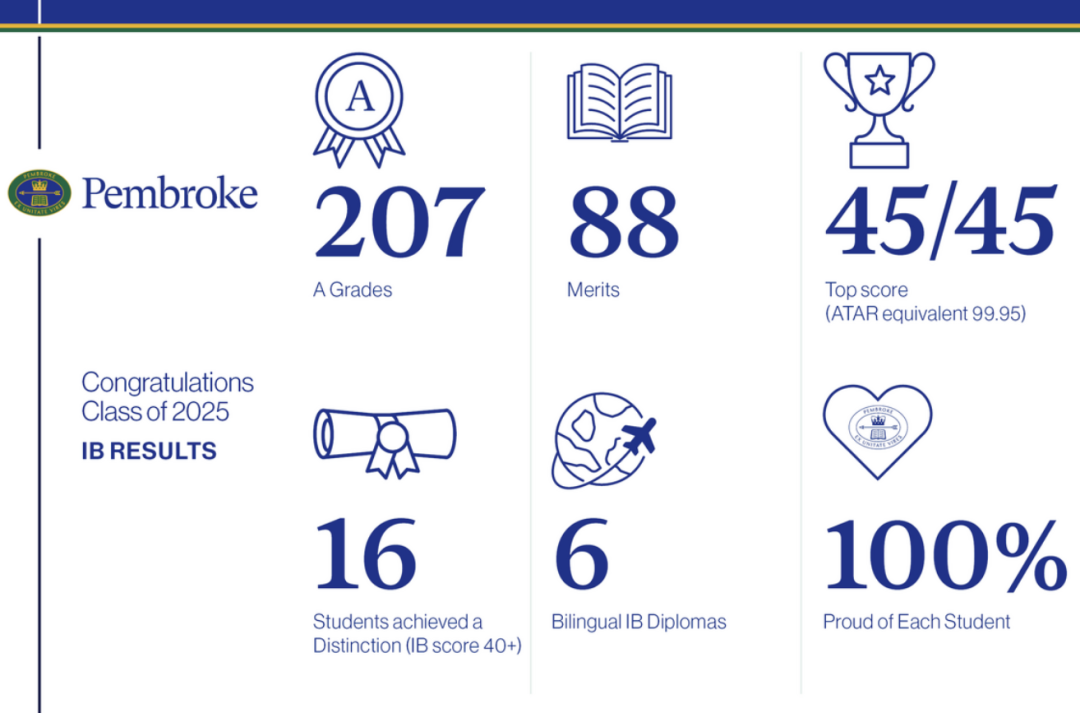 【南澳私立寄宿混校】彭布罗克学校 Pembroke School！