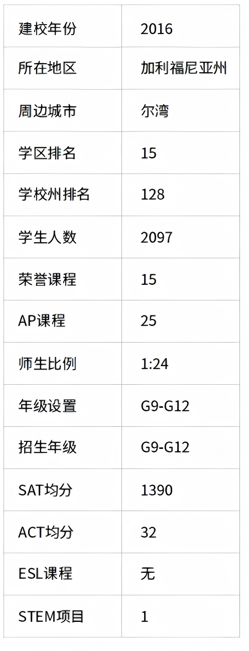 美国公立校系列｜Portola High School：尔湾学区新一代高配置公立高中