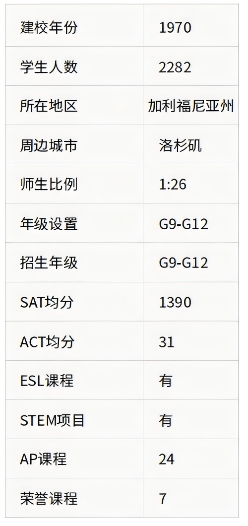 美国公立校系列｜University High School：尔湾学区老牌学术强校