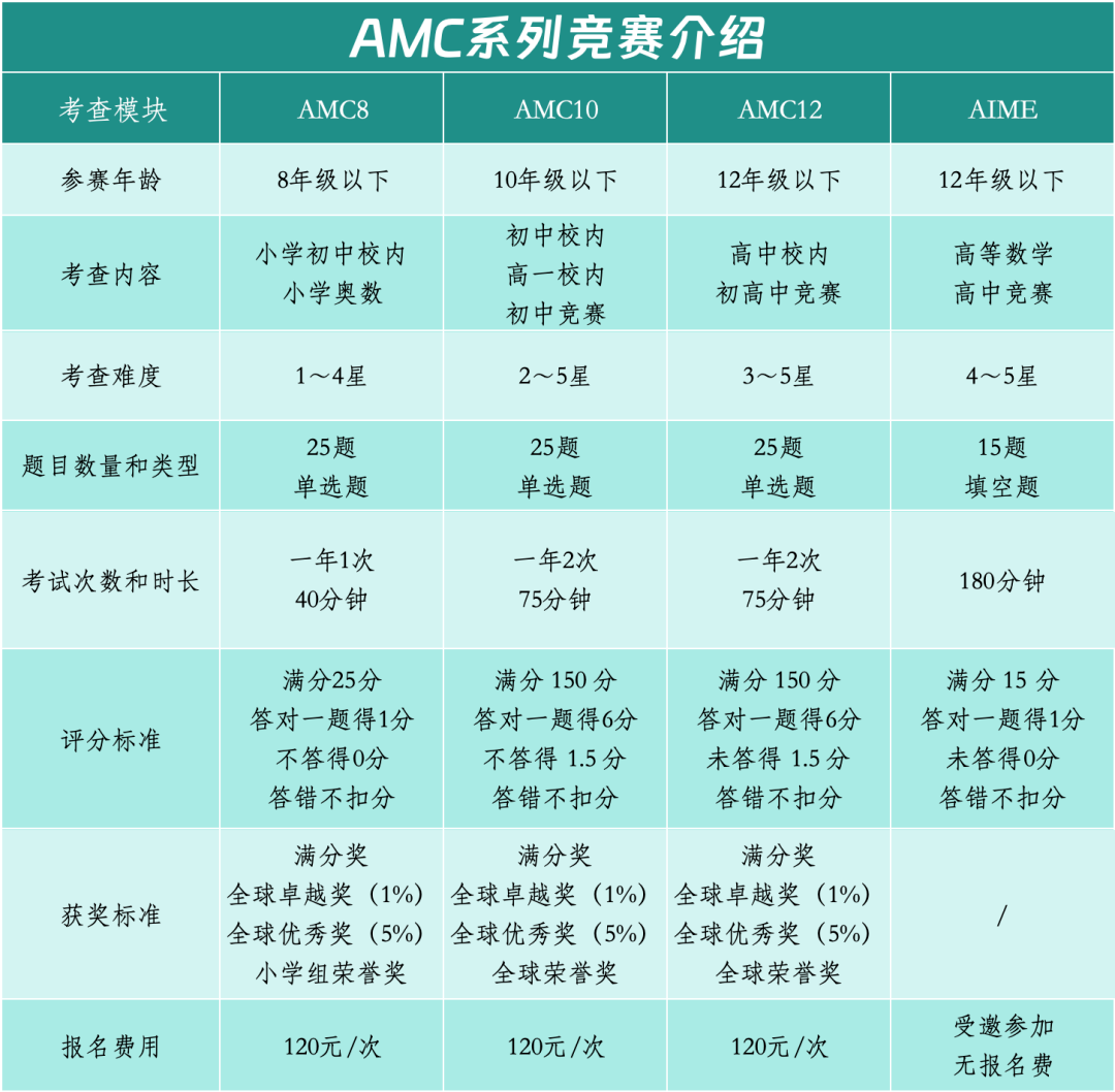 【深度聚焦】在杭州贝赛思，国际竞赛为何成为“隐形必修课”？揭秘杭贝参加的竞赛一览~