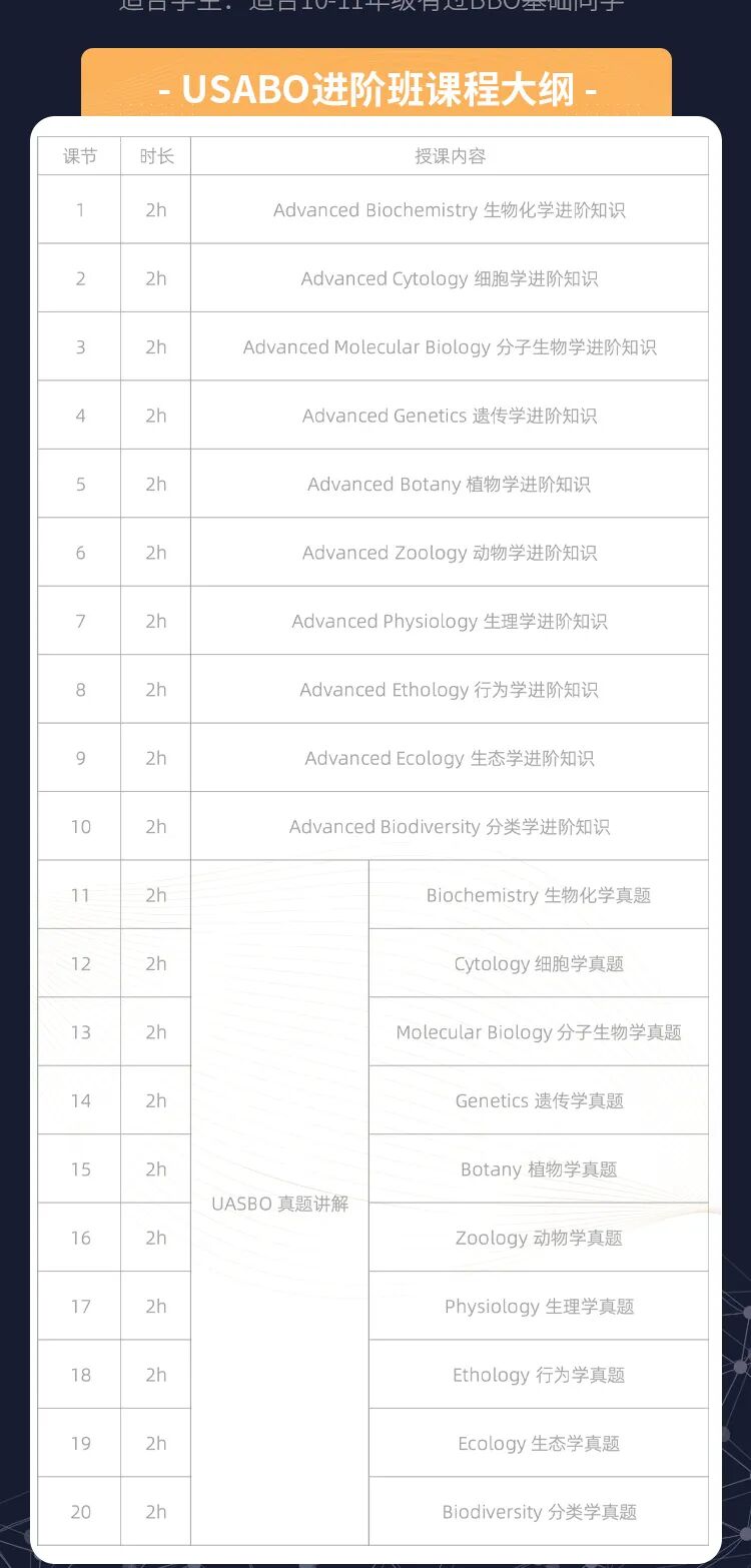 BBO竞赛题目暴涨！下一站USABO竞赛该如何备考？机构USABO寒假班带你冲金！