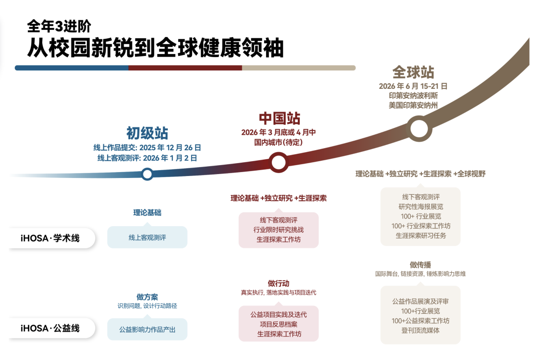 2-4月高含金量的竞赛汇总！寒假偷偷努力准备，参赛时惊艳所有人！（下篇）
