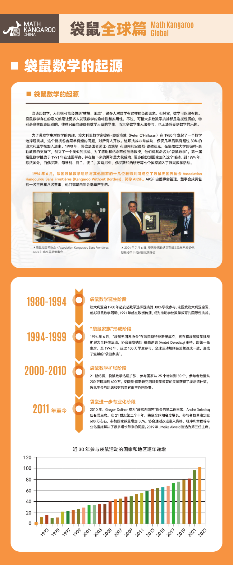 2026袋鼠数学竞赛Math Kangaroo报名中！附报名通道、历年真题和备考课程