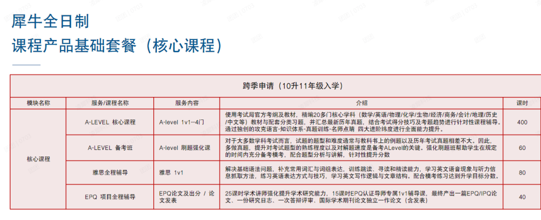 想清楚这5个问题，再决定是否走A-Level脱产路线