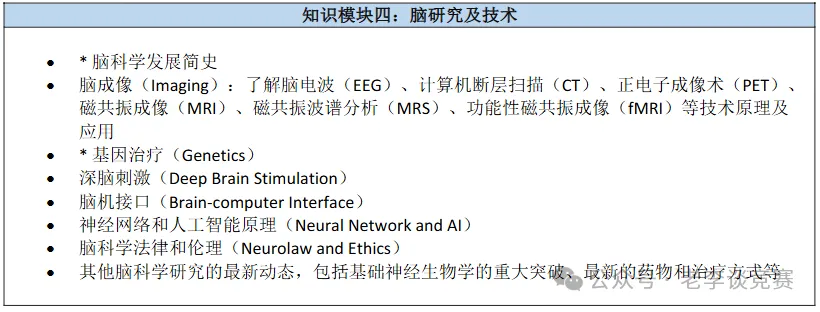 小初高背提必看！2026年BrainBee脑科学竞赛全攻略！附班课/1V1推荐~