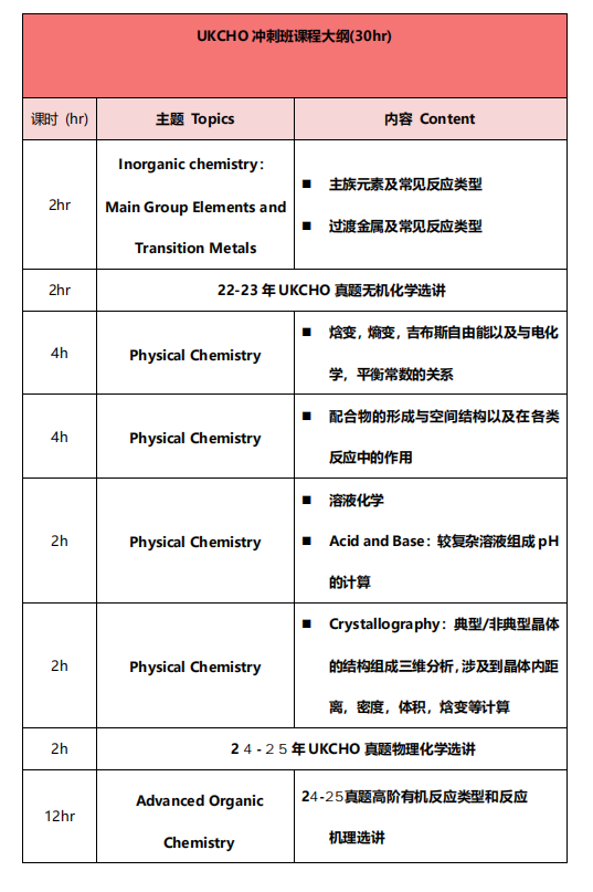 UKCHO这份能写进牛剑申请的化学竞赛你还没报名？