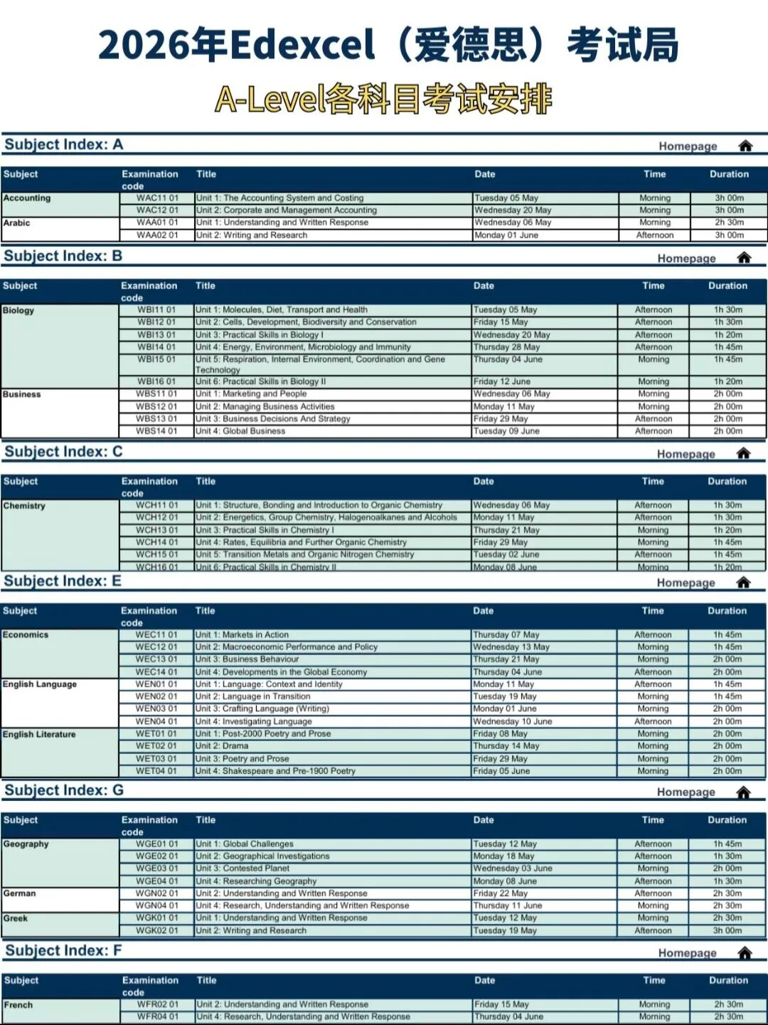 2026年A-Level大考倒计时！爱德思/CIE/AQA三大考局评分规则和A*合分规则超详细讲解
