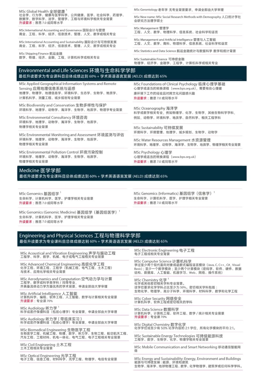 南安普顿大学预科全攻略：无缝衔接英国名校的黄金路径