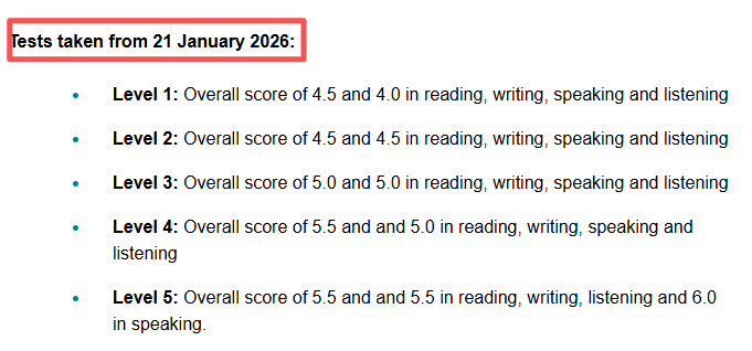 UCL官宣2026新托福成绩要求！这些专业语言门槛飙升