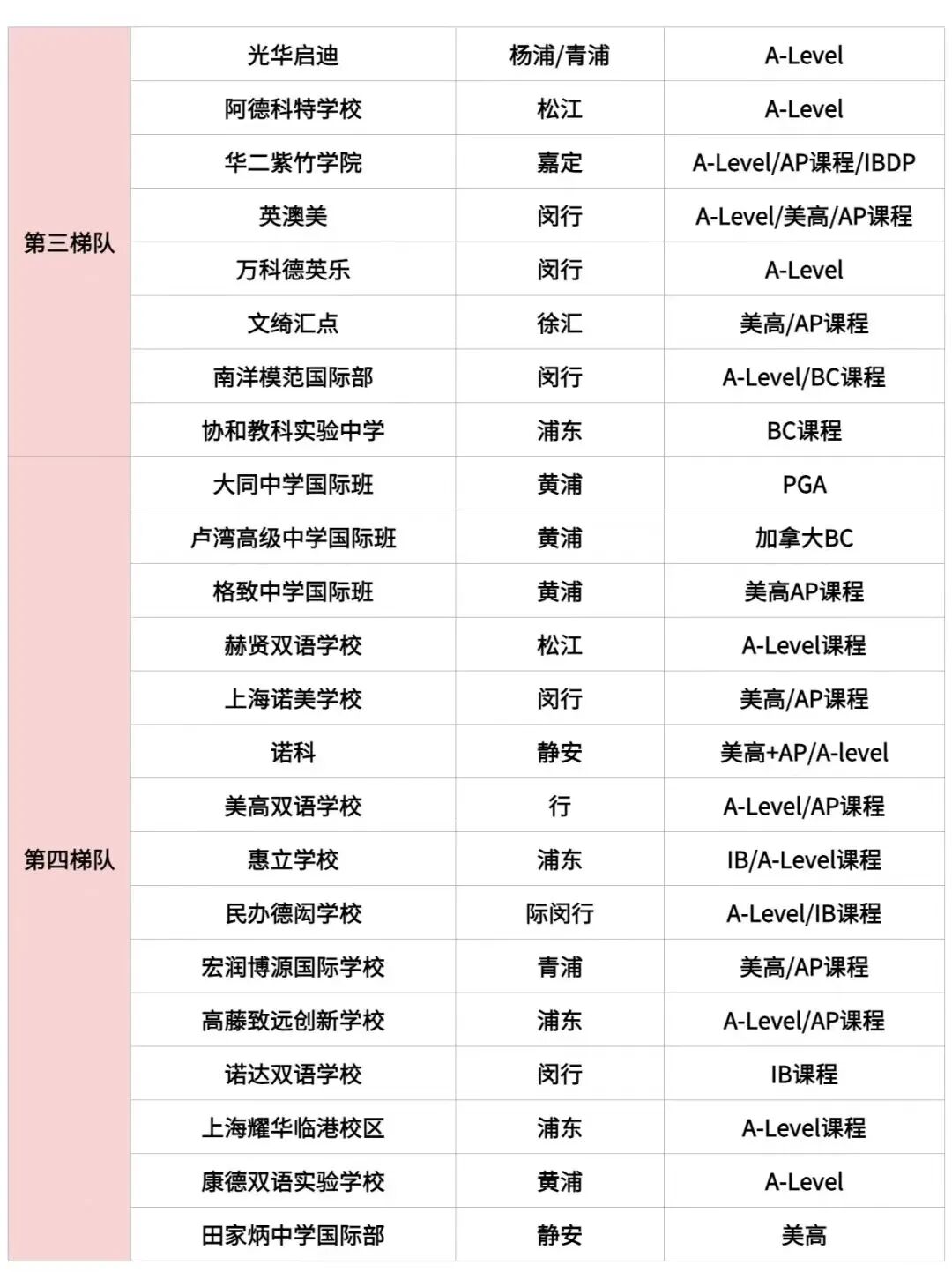 2026上海国际择校新趋势，学校招生考试要求汇总！