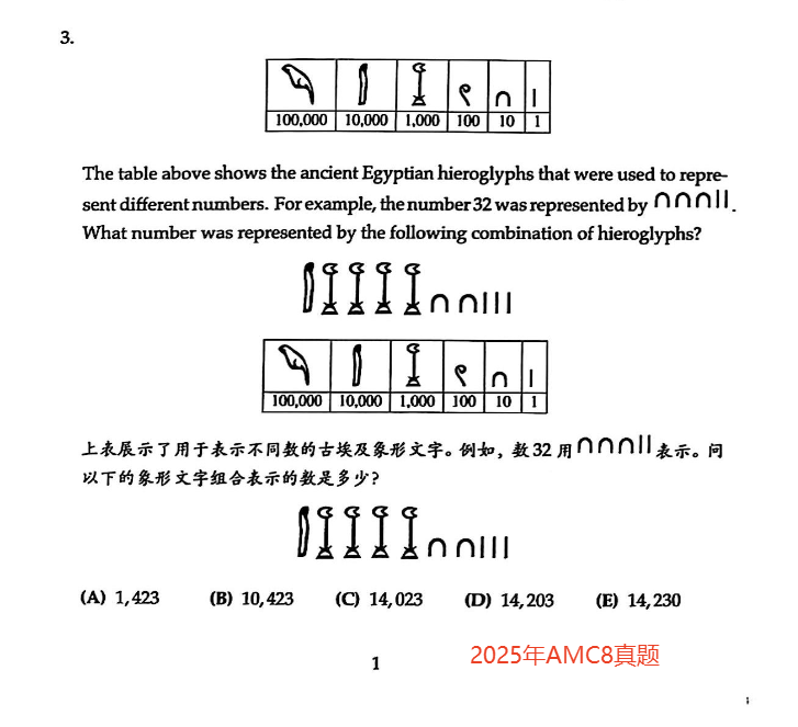 【短期提分】考前别焦虑！锁定这些高频AMC8数学竞赛知识点，考场发挥更从容！