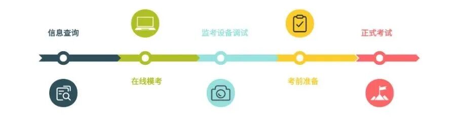 【注意】2026年AMC8数学竞赛即将开考，这份考前须知务必牢记！