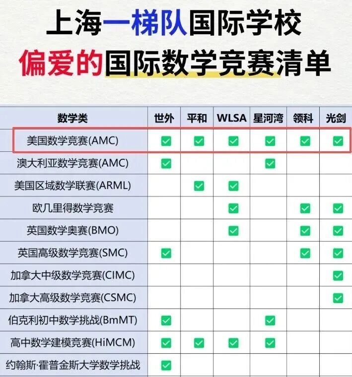 AMC8数学竞赛考试是中文还是英文?低年级孩子参加AMC8数学竞赛获奖难度大吗？