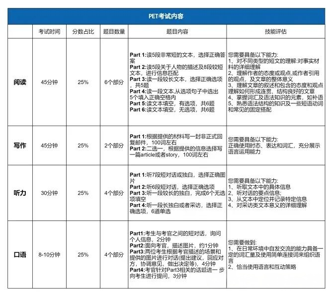 别再分不清！一文看懂剑桥英语KET、PET、FCE考试，规划不迷茫！