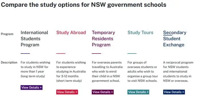 全面扫盲！澳洲新南威尔士州公校概述：选校前先看这篇