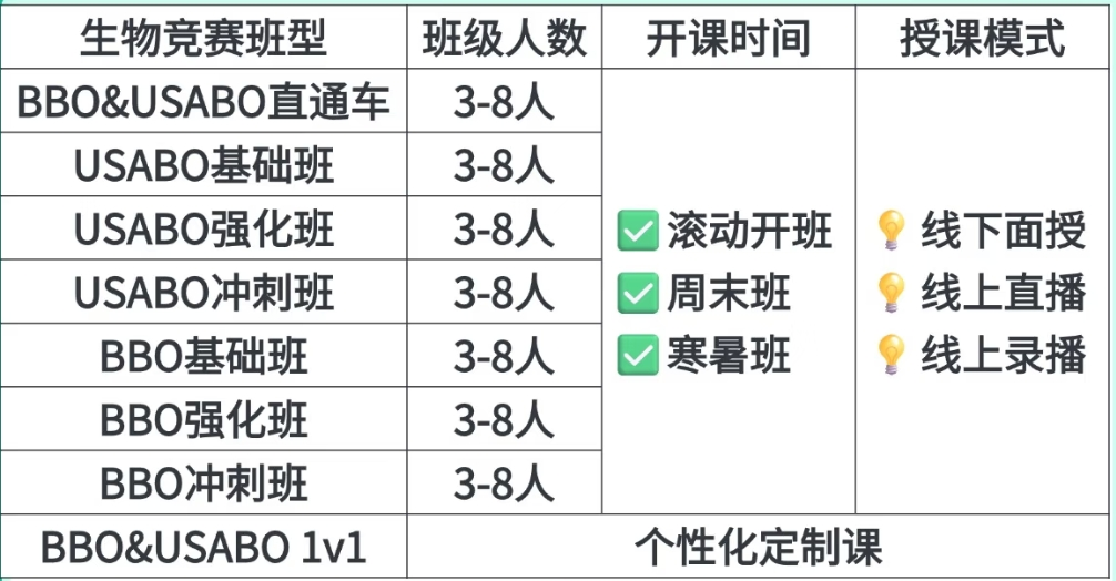 26年BBO真题免费领取！附超详细考后规划与进阶指南
