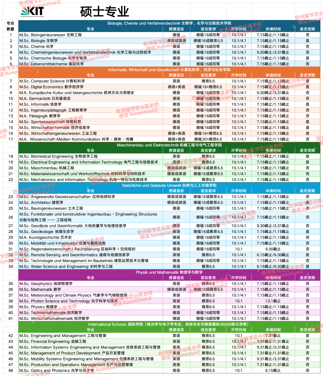 【你的梦校全览解析——第四期】卡尔斯鲁厄理工学院（KIT），硬核理工，创新标杆