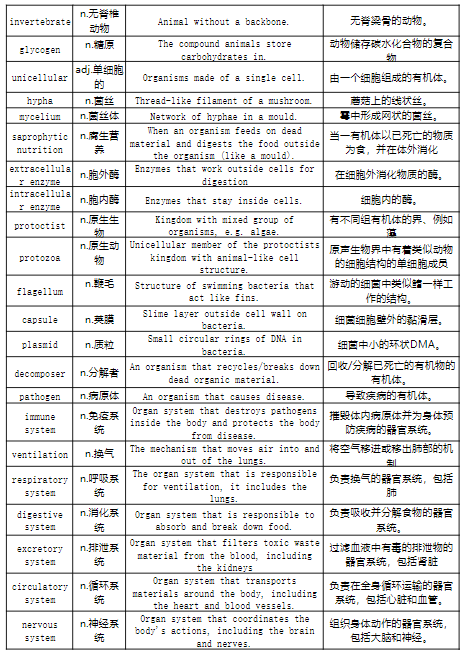 IG生物难吗？IG生物学习难点详解~附机构IG生物寒假培训班