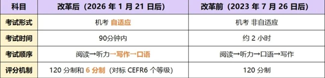 直击新托福首考|最新考情及备考策略大揭秘 直击新托福首考|最新考情及备考策略大揭秘