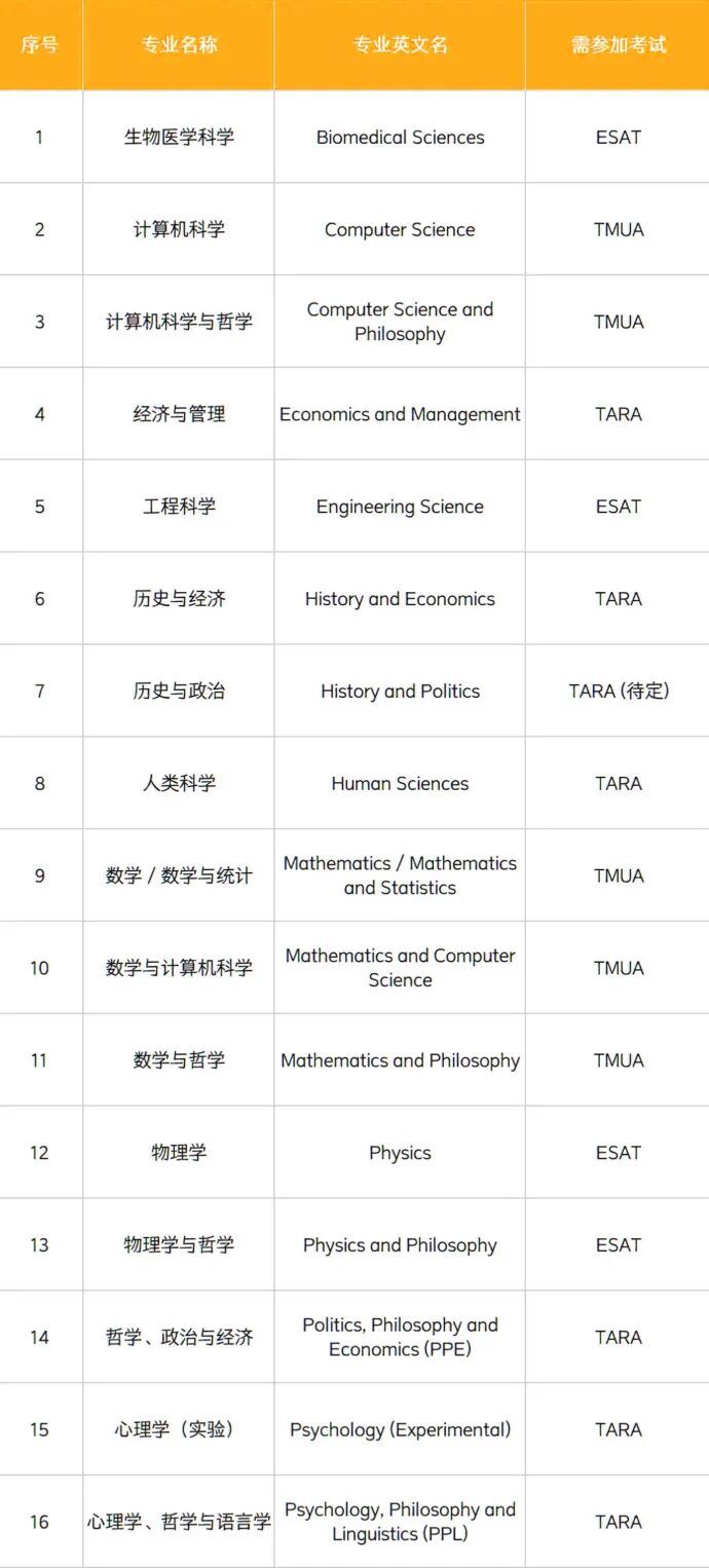牛津笔试大地震！MAT、PAT、TSA官宣永久停用，UAT-UK时代开启