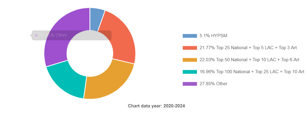 14%藤校录取率,是捷径还是常态?一文读懂美高的优势、挑战与真实体验! 14%藤校录取率,是捷径还是常态?一文读懂美高的优势、挑战与真实体验!
