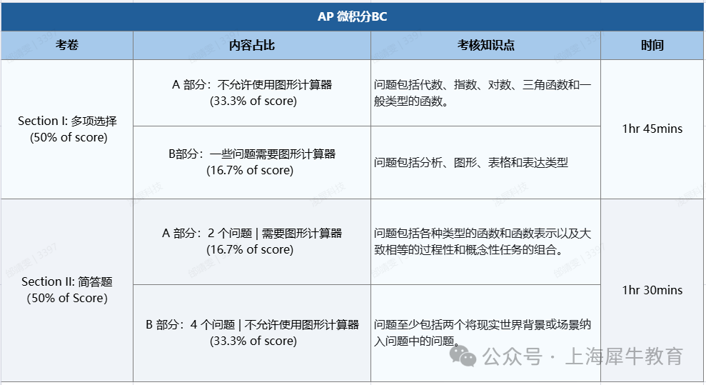 AP课程拿5分难度有多大？AP核心科目培训+全日制留学规划