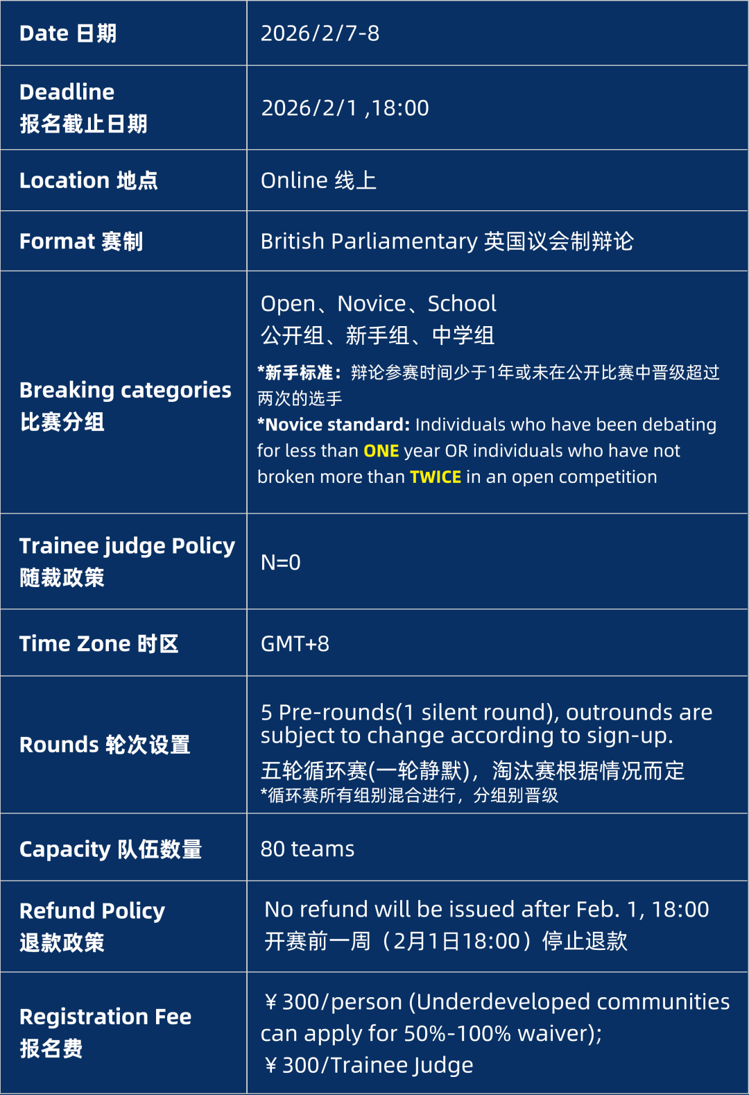 报名倒计时丨2026 WINTER NHSDLC BP OPEN 最新赛程&裁判阵容！